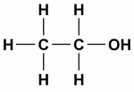 Ethanol Plr Articles