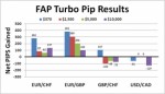 FAP Turbo Plr Articles
