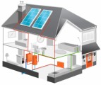 Solar Heating Plr Articles