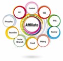 Affiliate Marketing Plr Articles v4