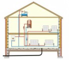 Heating Systems Plr Articles