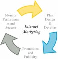 Internet Marketing Plr Articles v12