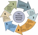 Financial Planning Plr Articles