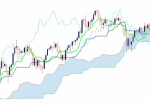 Trading Setup Technical Indicators Plr Articles