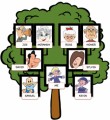 Family Tree Plr Articles