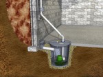 Sump Pump Plr Articles