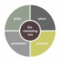 Marketing Mix Plr Articles