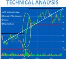 Technical Analysis Plr Articles