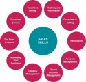 How To Improve Your Sales Skills Plr Articles 