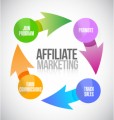 Affiliate Marketing Plr Articles V8