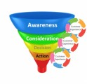 Building Effective Sales Funnels Plr Articles