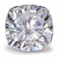 Cubic Zirconia Plr Articles