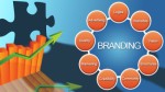 Business Branding Plr Autoresponder Email Series