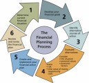Financial Planning Plr Articles