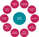 How To Improve Your Sales Skills Plr Articles 